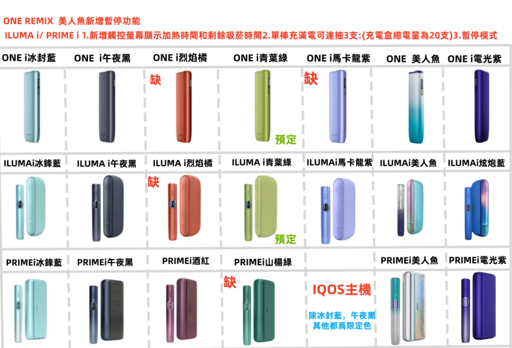ILUMA i One